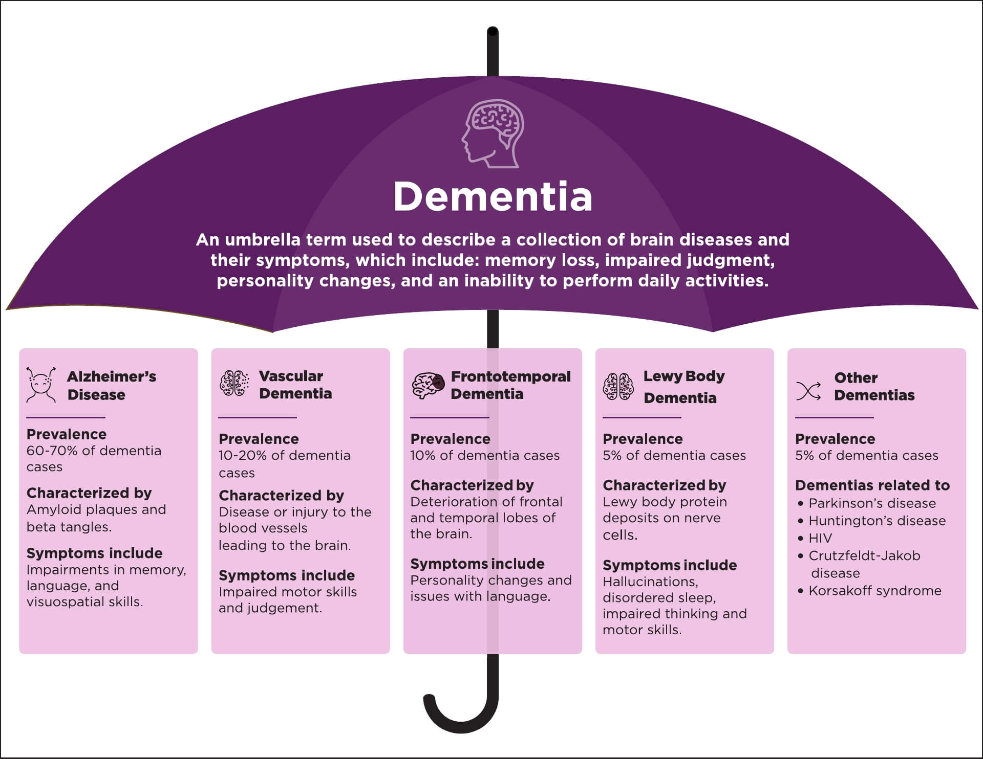 dementia explained by a Quality Care Advisor
